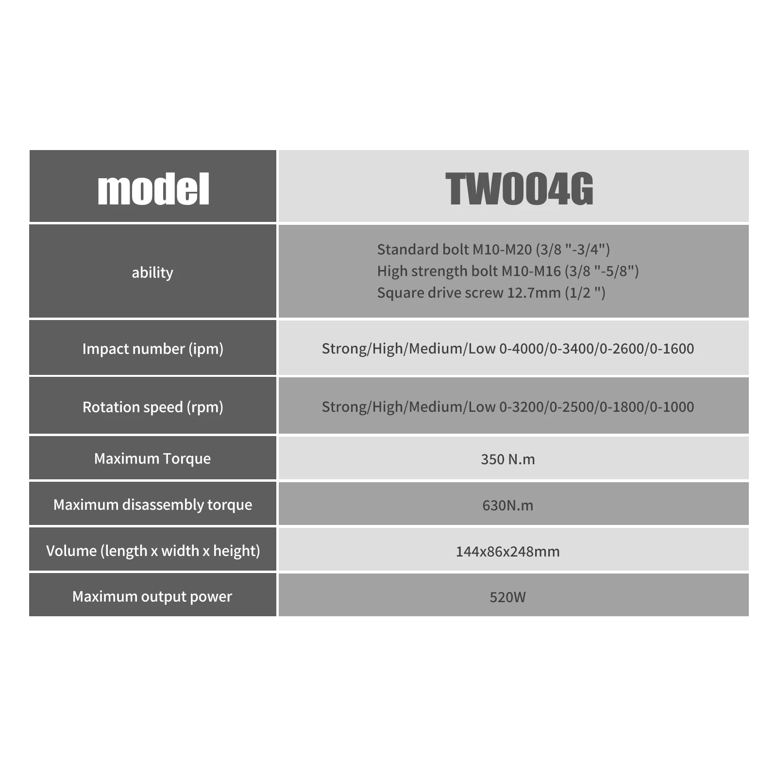 Untuk Impact Wrench Makita TW0 - Workshop Use Tools ulasan dan harga